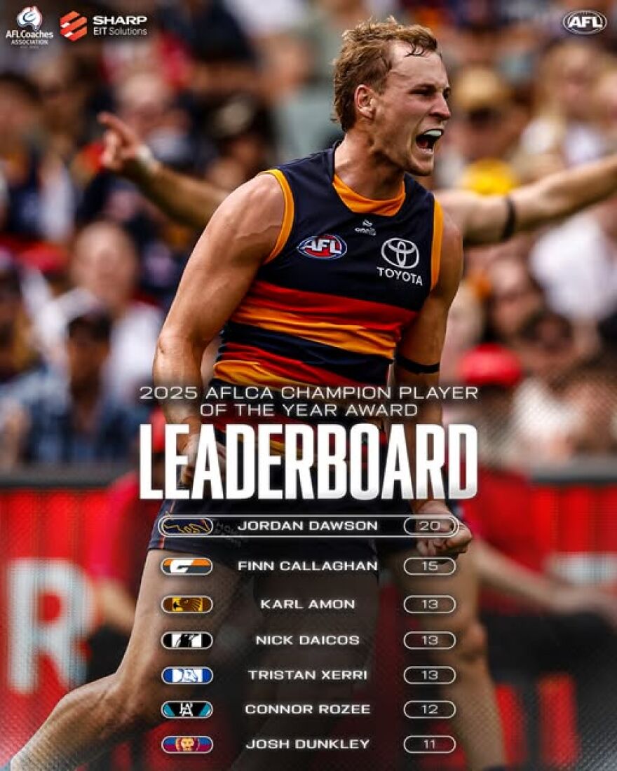 AFLCA Champion Player of the Year